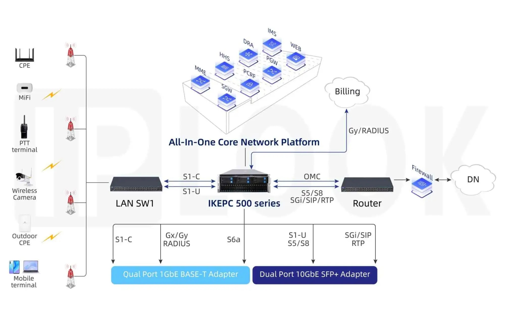 Best IMS Core Network Solutions for Next-Gen Telecom