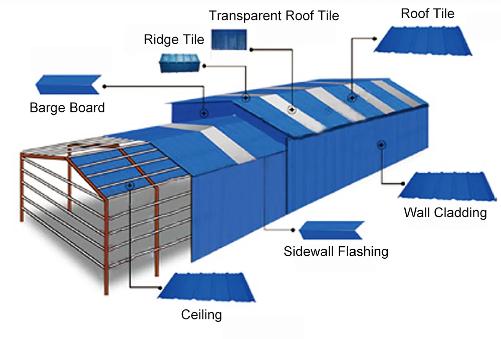 3mm Thick Plastic PVC Roof Tiles Colombia 1130 Resindencial ASA PVC Roof Tile
