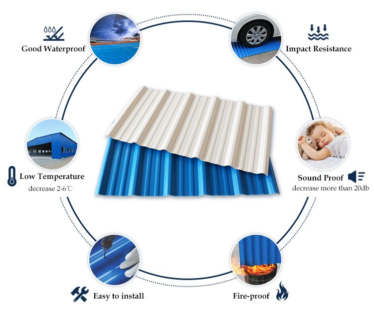 Corrugated Trapezoidal Wave Roof Shingle Anti-Corrosive ASA PVC/UPVC Roof Tile for Industry Anti UV Various Durable Using Roofing Tile Popular in Ecuador