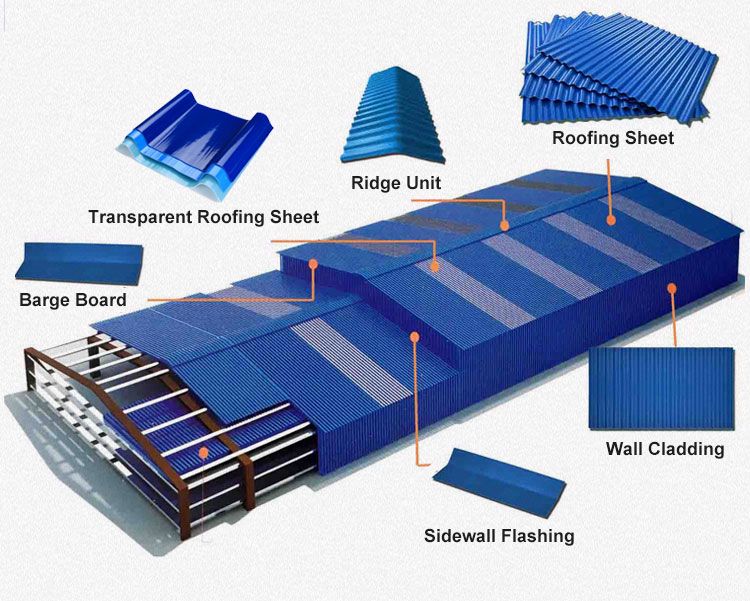 Corrugated Trapezoidal Wave Roof Shingle Anti-Corrosive ASA PVC/UPVC Roof Tile for Industry Anti UV Various Durable Using Roofing Tile Popular in Ecuador