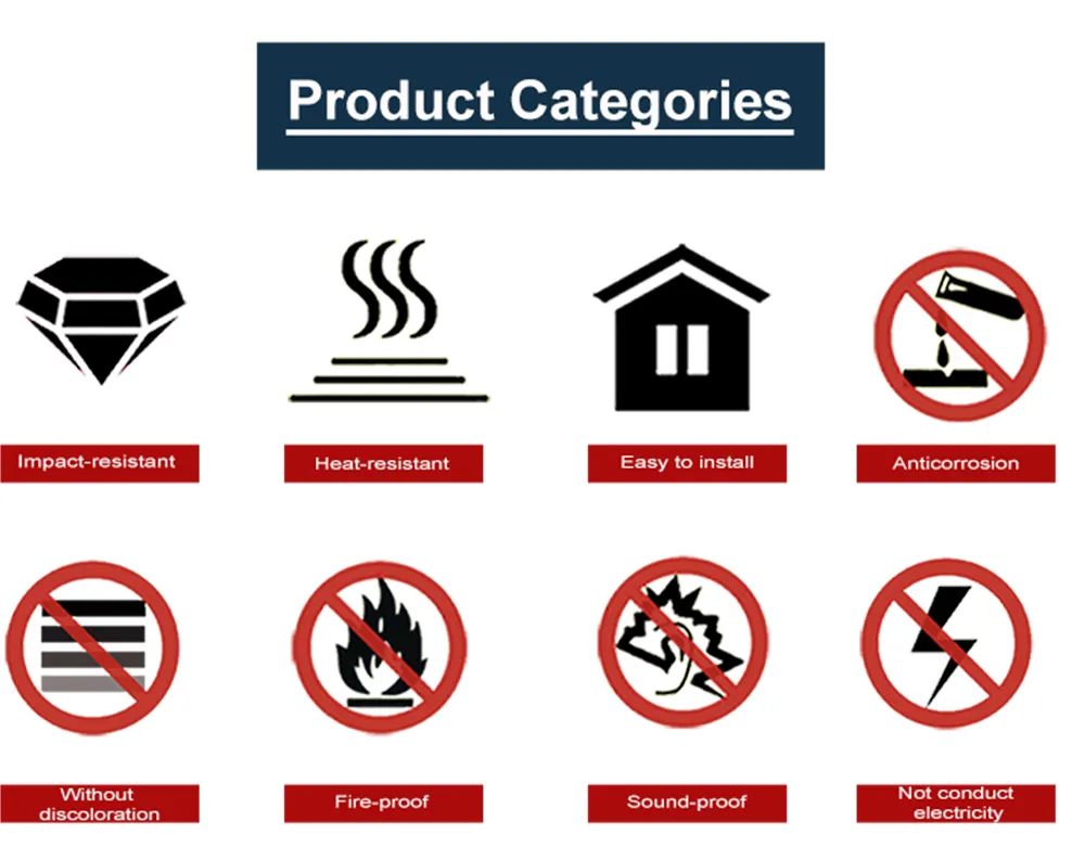 Heat Resistant Flexible 1130 2.0mm Corrugated PVC Plastic Roofing Tile
