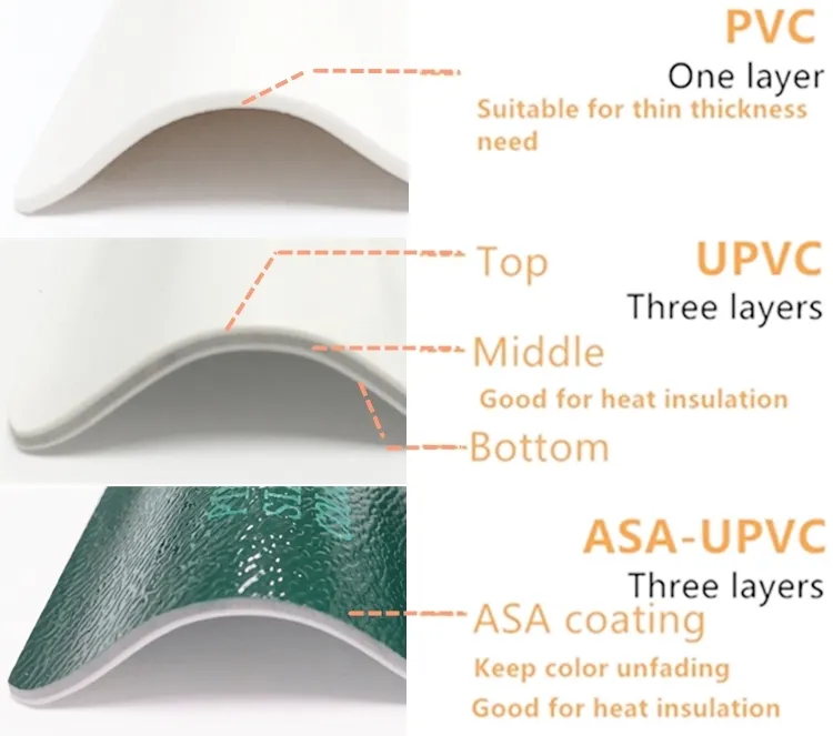 New Design Building Material Wave Roof Sheet
