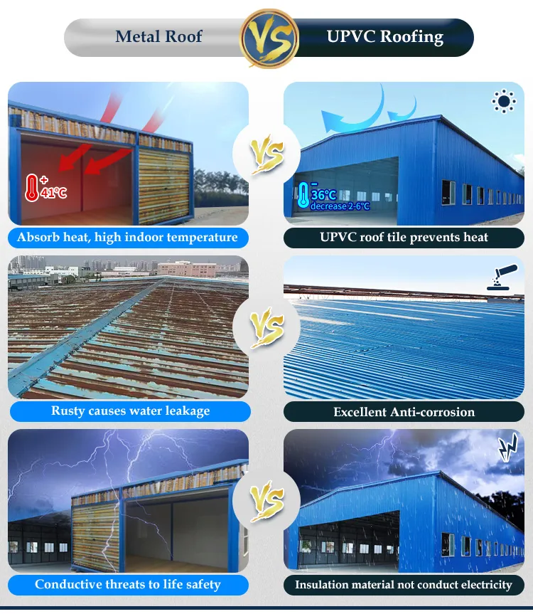 Wind Proof Plastic Roof Tile Lamina Colonial De PVC UPVC Roofing Sheet