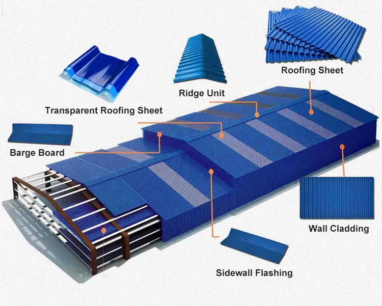 Wind Proof Plastic Roof Tile Lamina Colonial De PVC UPVC Roofing Sheet